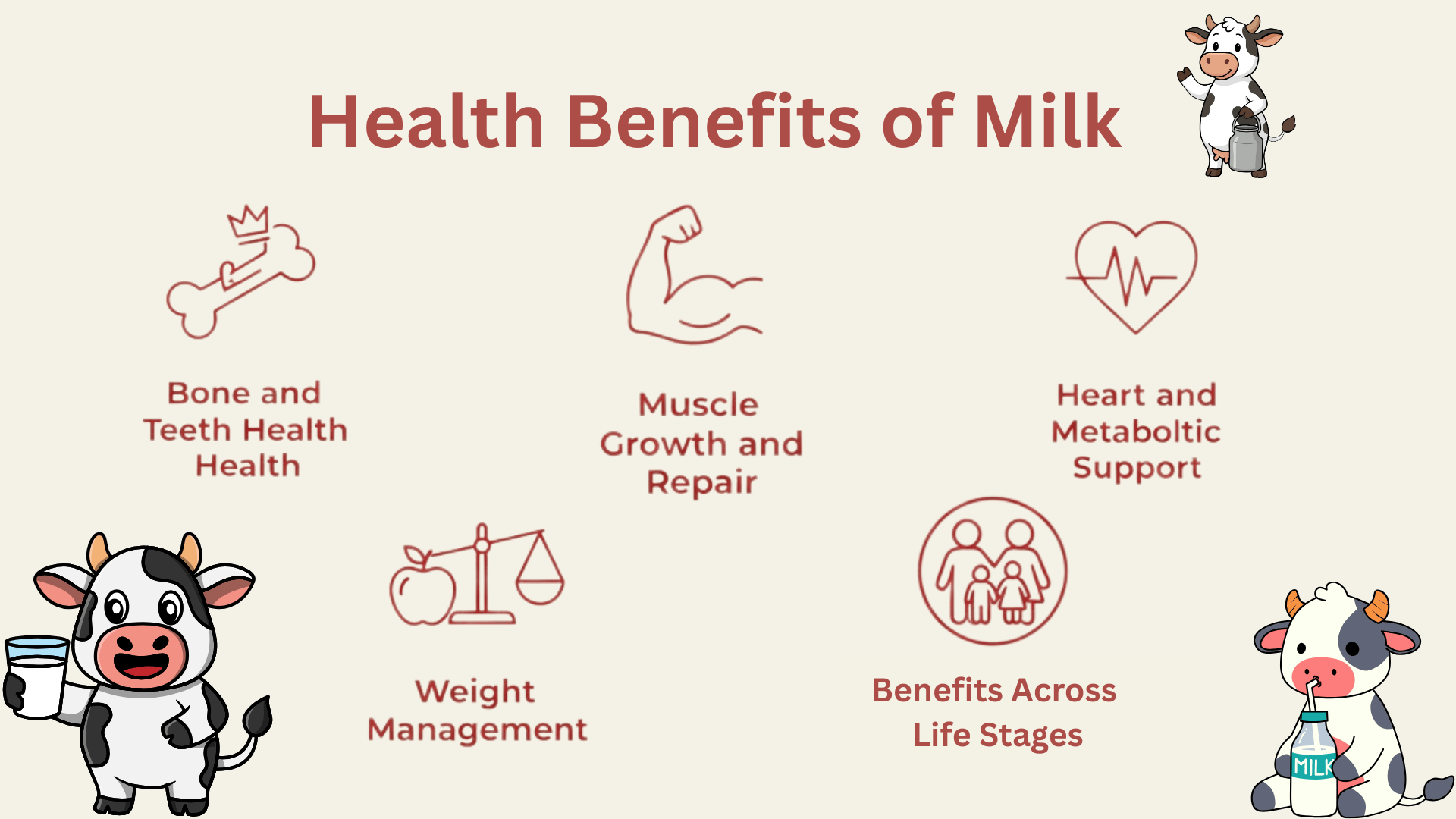 Health Benefits of Milk