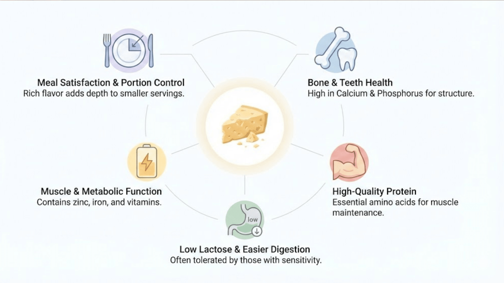 Parmesan Cheese Hleath Benefits